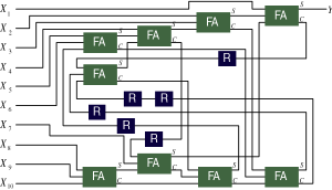 Bit-serial adder.