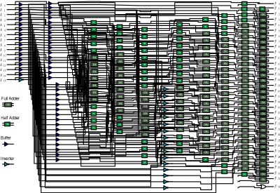 Evolved constant-coefficient multiplier.