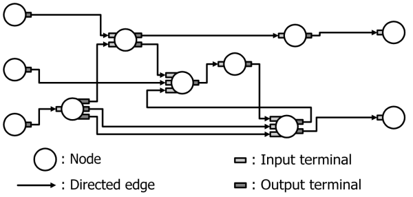 Circuit graph.