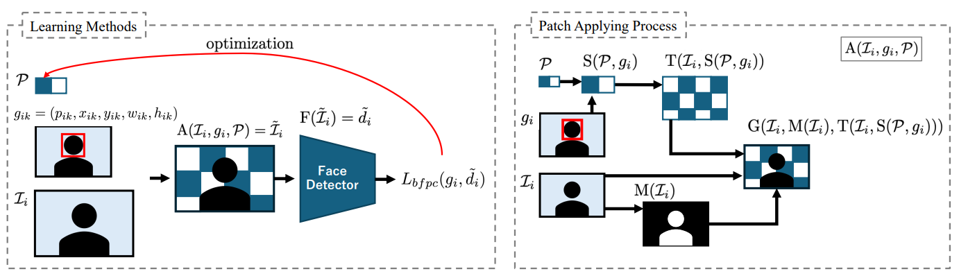 Graphical Abstract