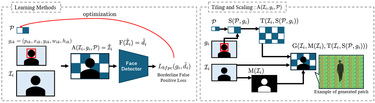 Graphical Abstract