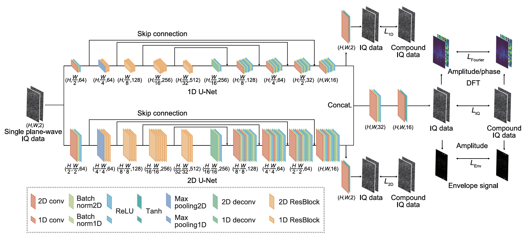 Graphical Abstract