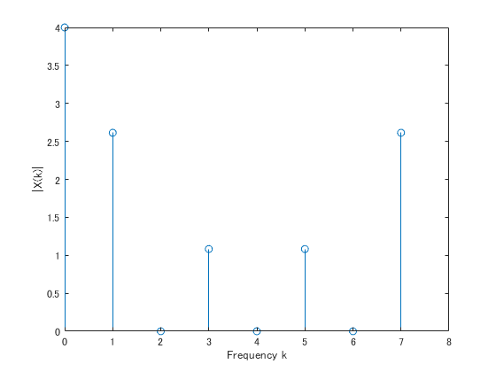 matlab3_1_phase
