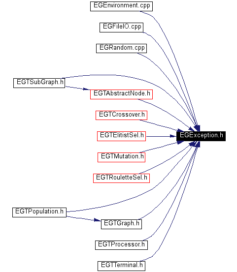 Included by dependency graph
