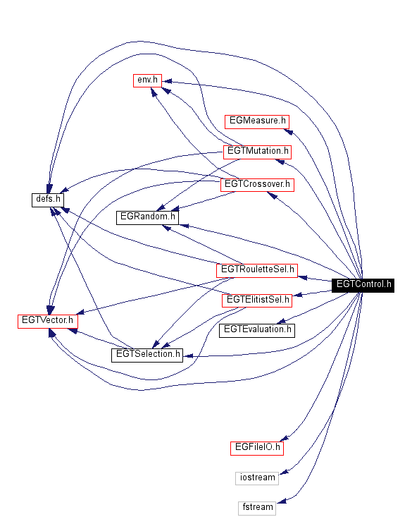 Include dependency graph
