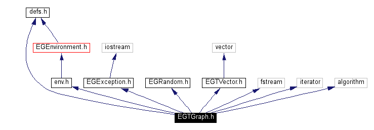 Include dependency graph