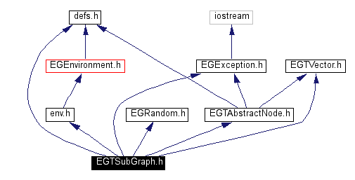 Include dependency graph