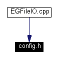 Included by dependency graph