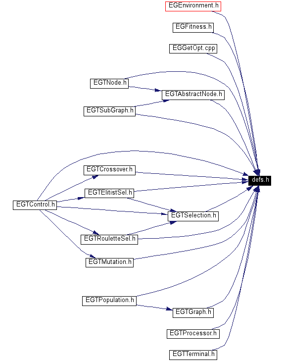 Included by dependency graph
