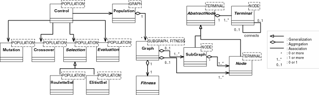 Class diagram of EGG framework.
