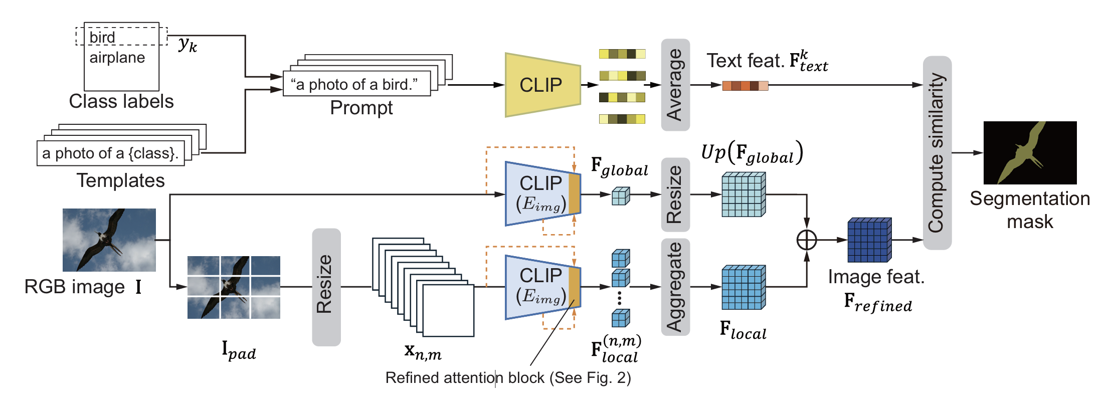 Graphical Abstract