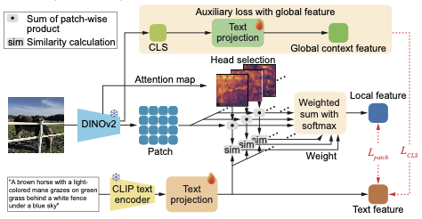 Graphical Abstract