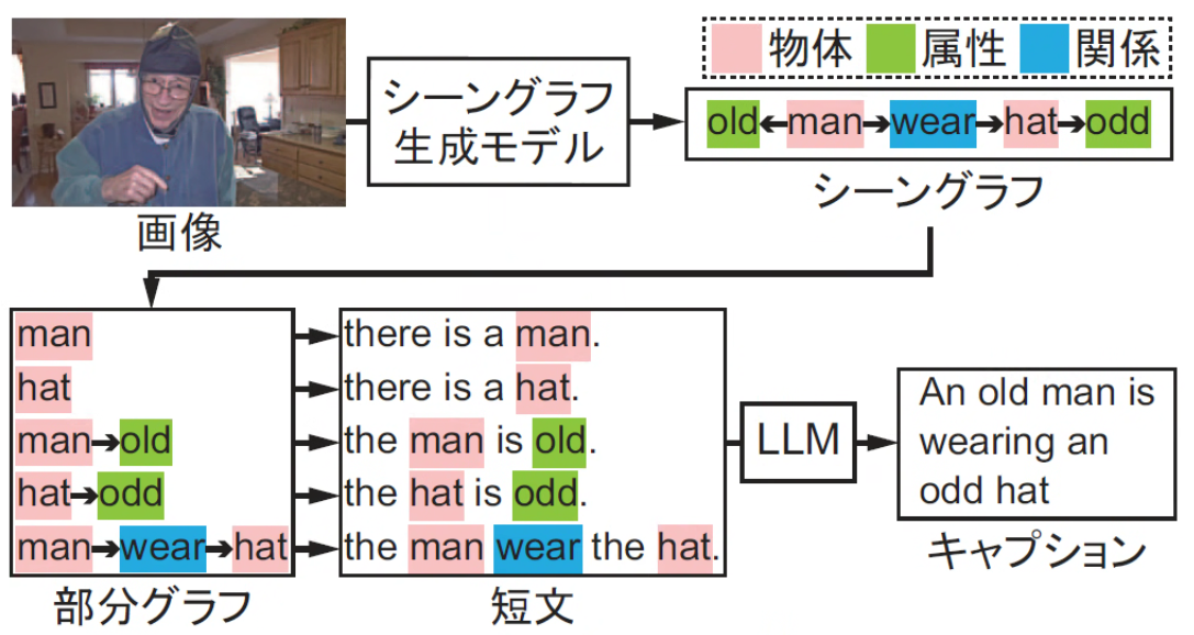 Graphical Abstract