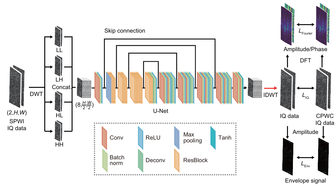 Graphical Abstract