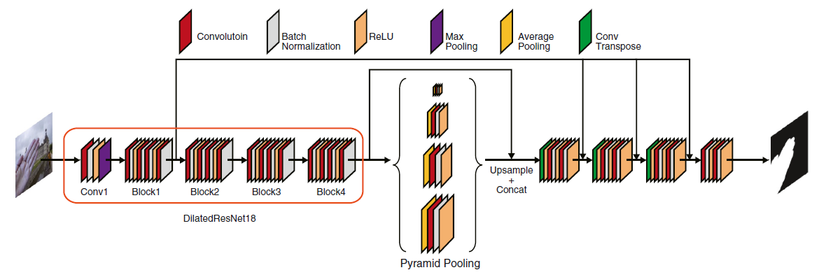 Graphical Abstract