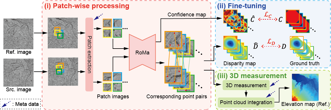 Graphical Abstract
