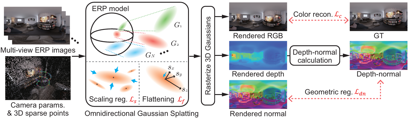 Graphical Abstract