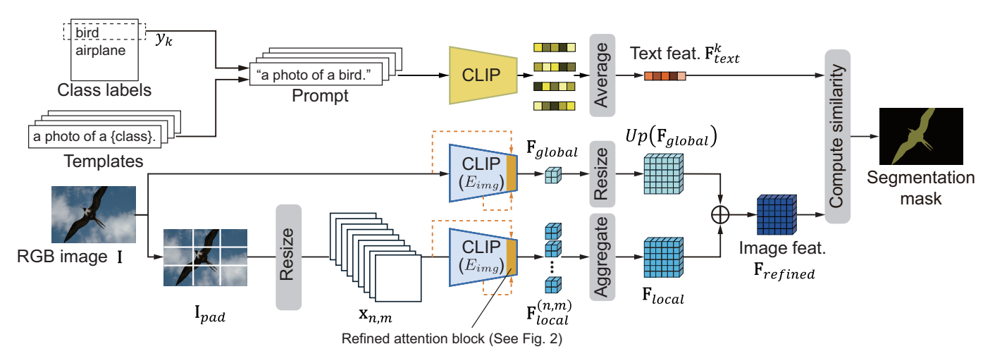 Graphical Abstract