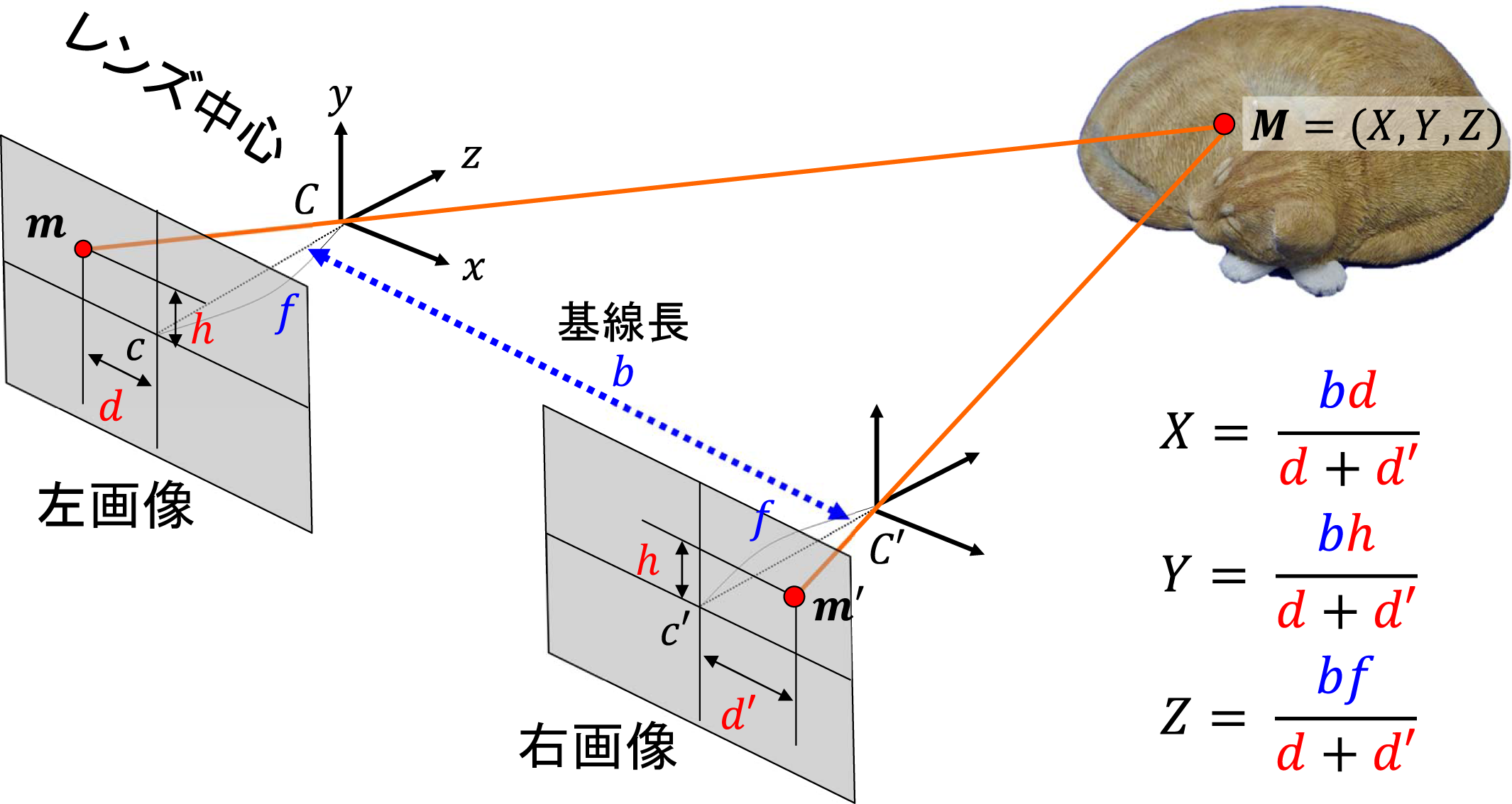 stereo_vision