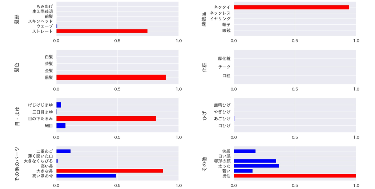 attribute_estimation