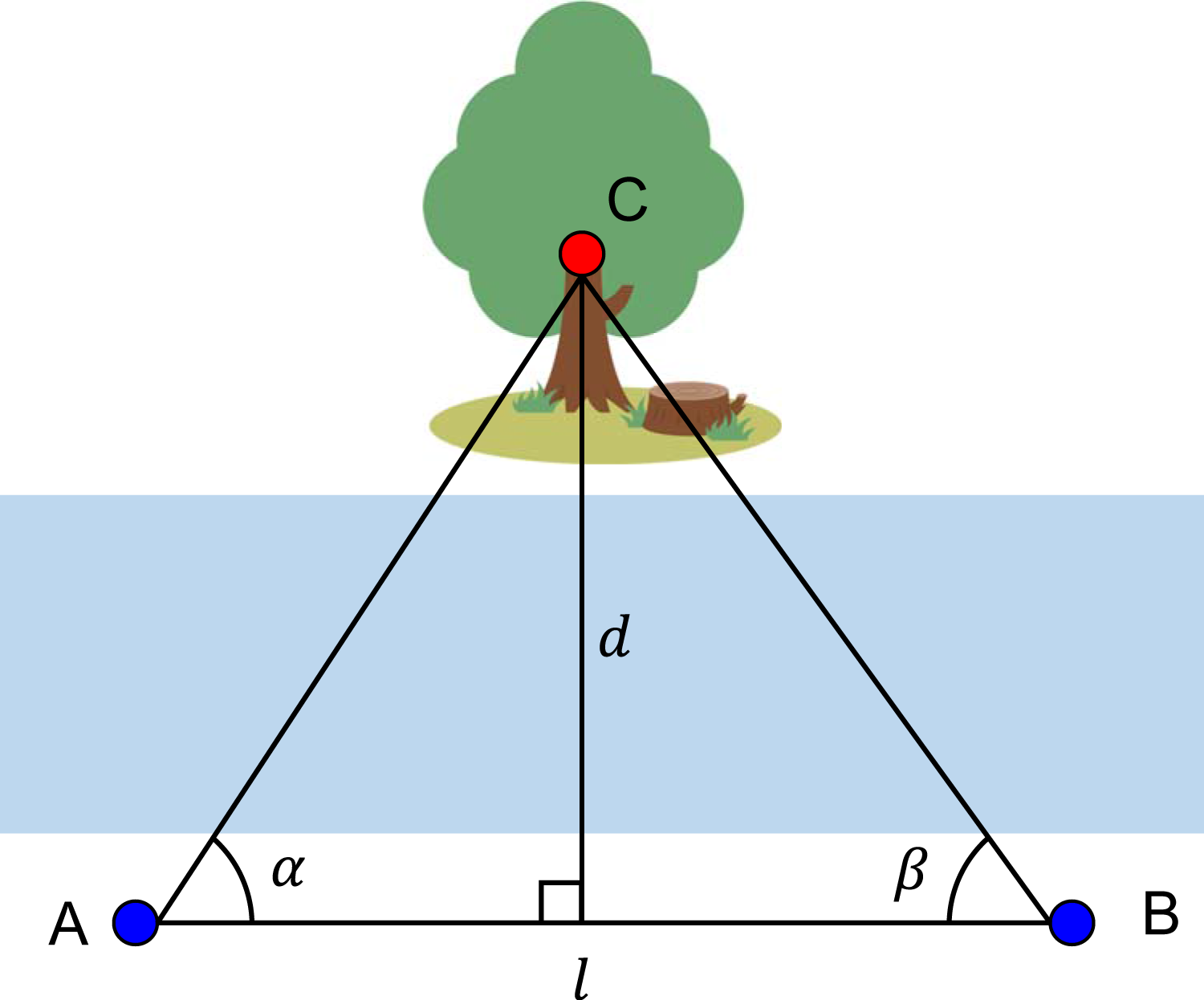 triangulation