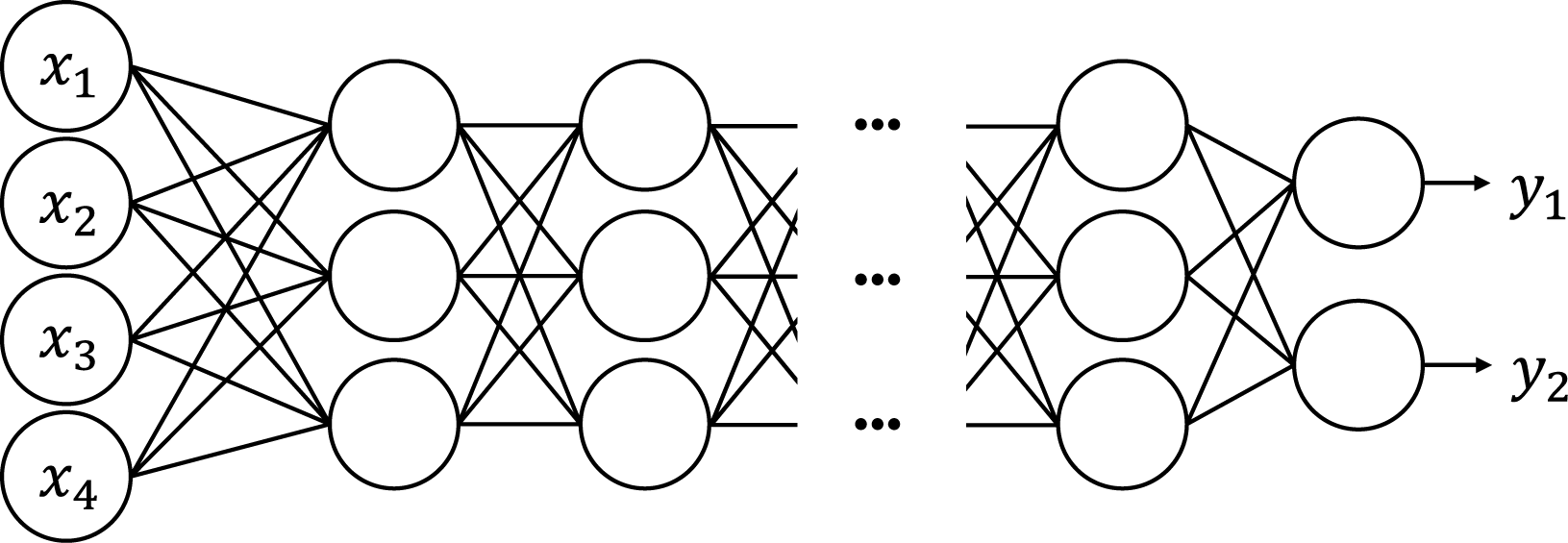 dnn