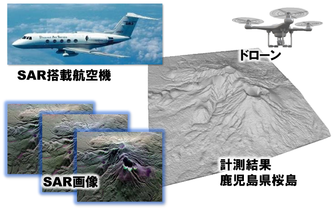 remote-sensing